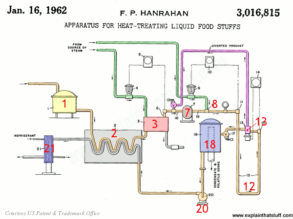 Schematisch overzich pasteurisatie Schematic overview of pasteurization system